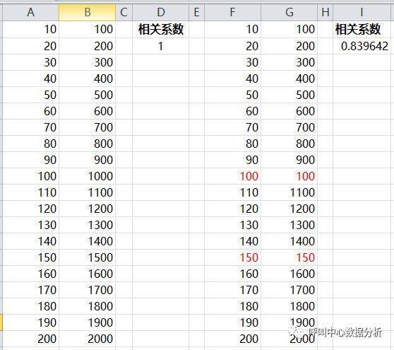 澳门一码一码100%准确开奖结果精选资料解析大全