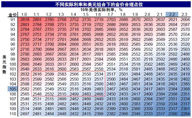 学习内容 第4页