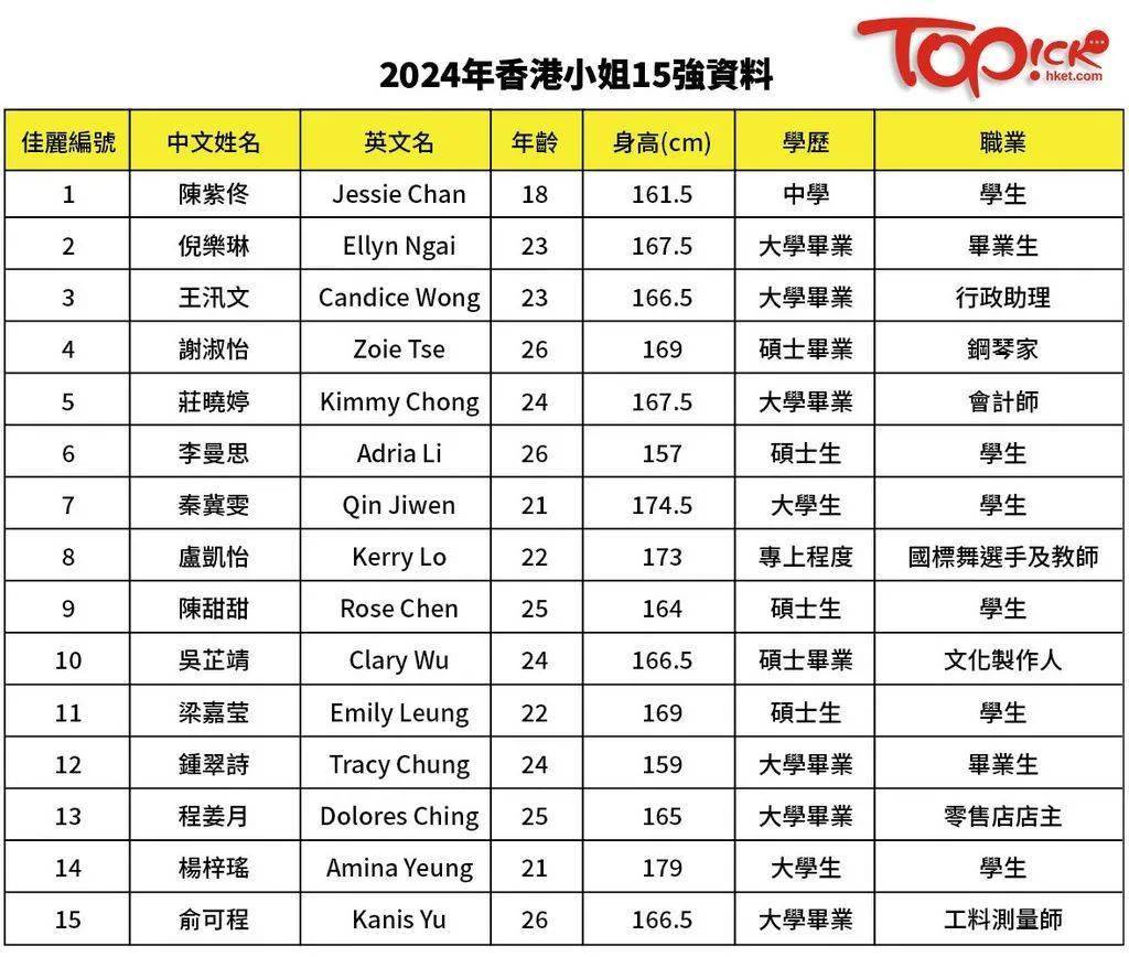 2024香港最准最快资料解析大全——精选资料深度剖析