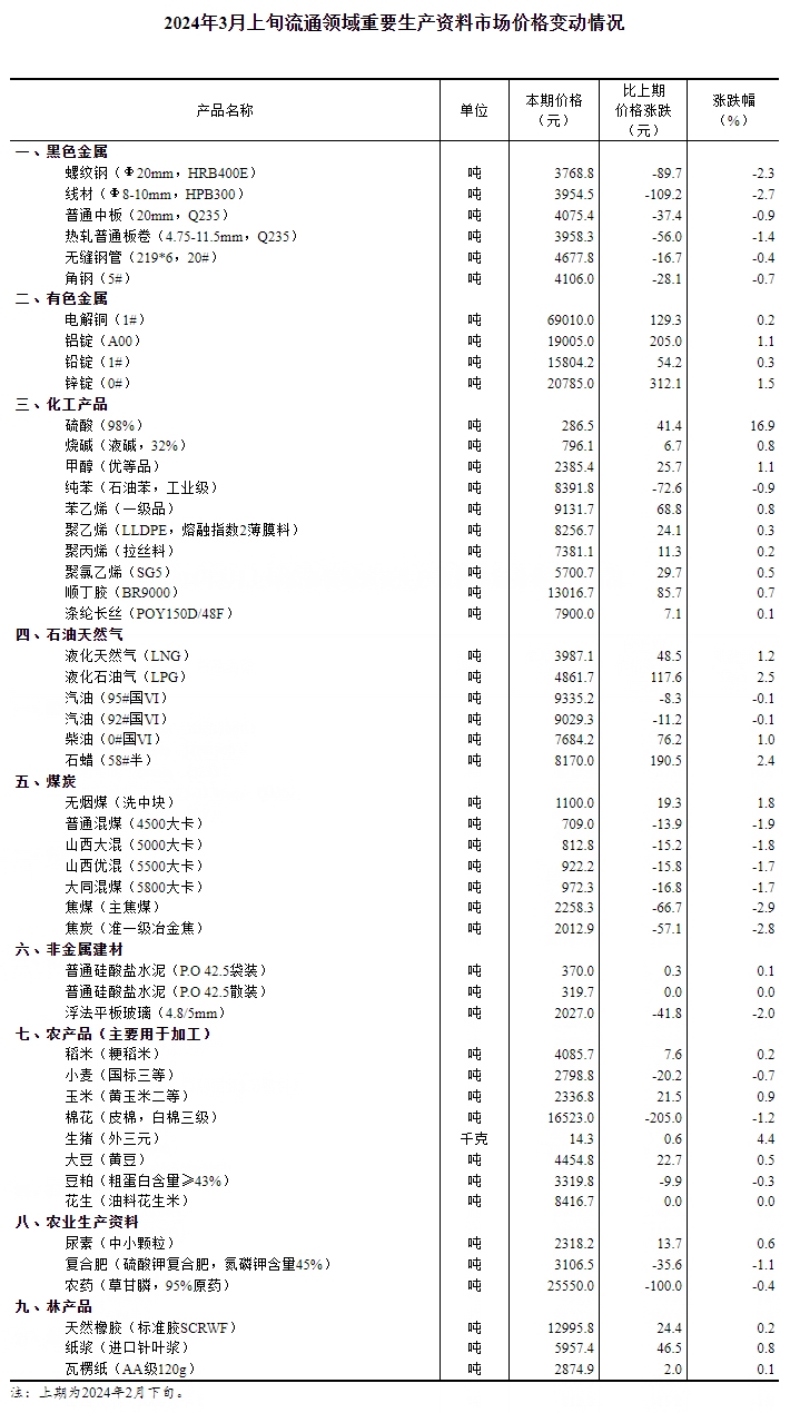 澳门彩票规律解析与资料精选大全（针对澳门彩票2024年3月21日开奖）