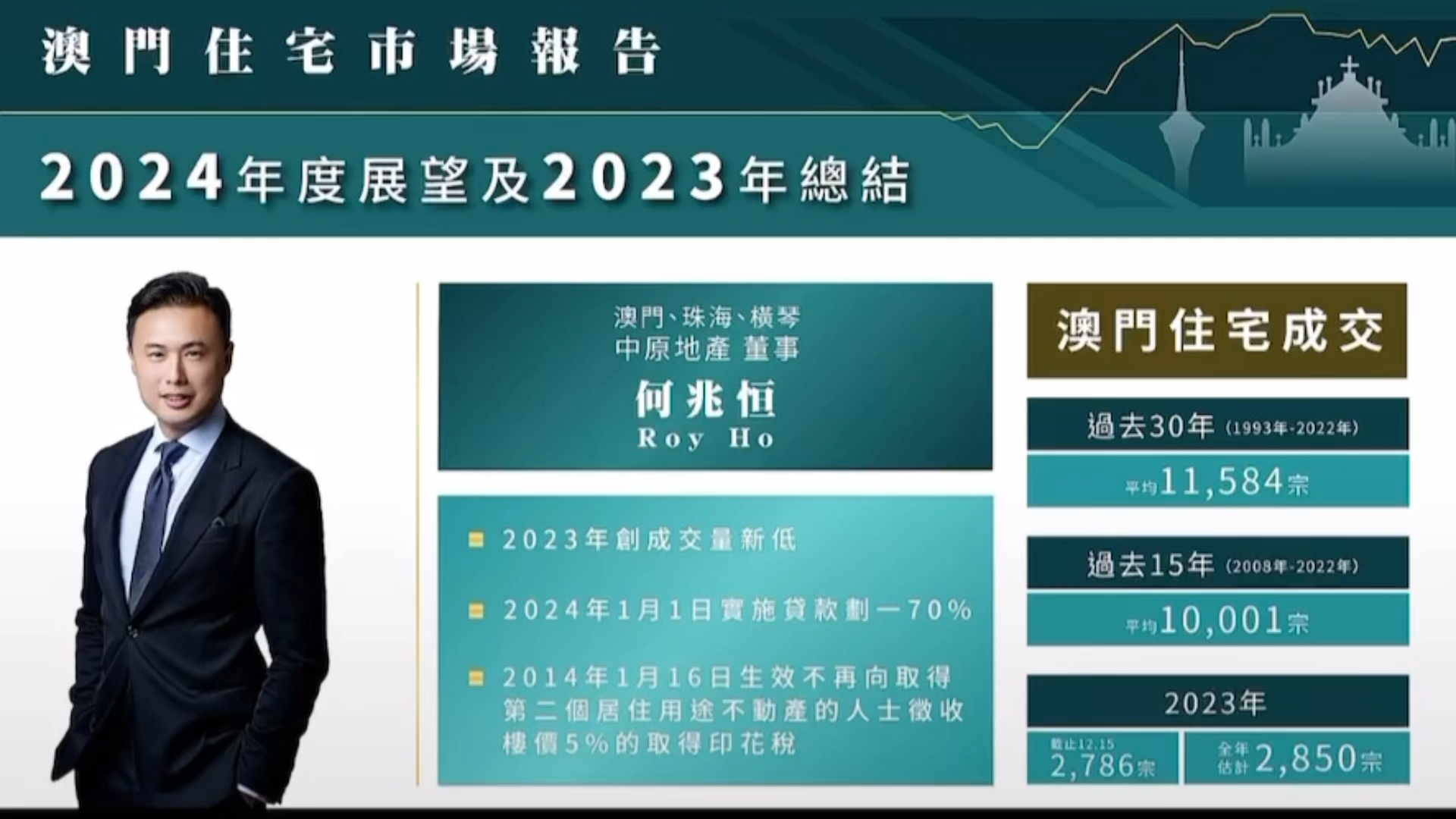 个人学习 第127页