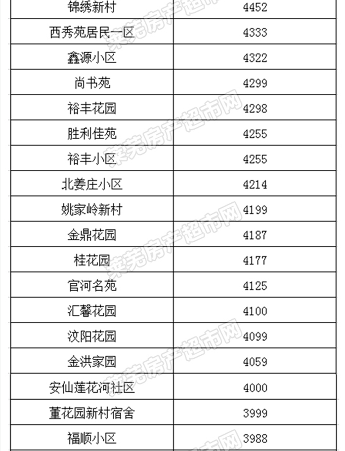 新澳门彩出码综合走势图表大全,新澳门彩出码综合走势图表分析与探讨——揭示背后的风险与挑战