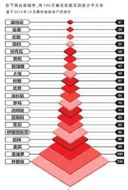 2025年香港最准的资料,探索未来香港，2025年香港最准的资料解析