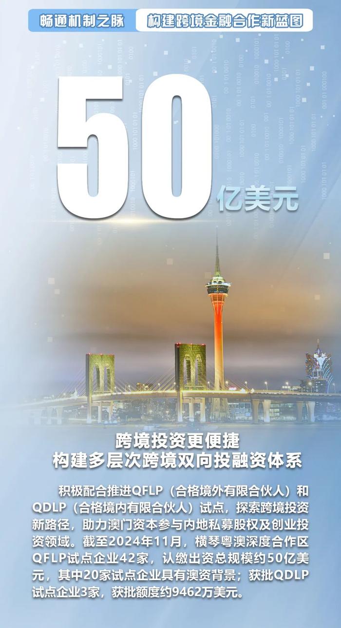 自主学习 第128页