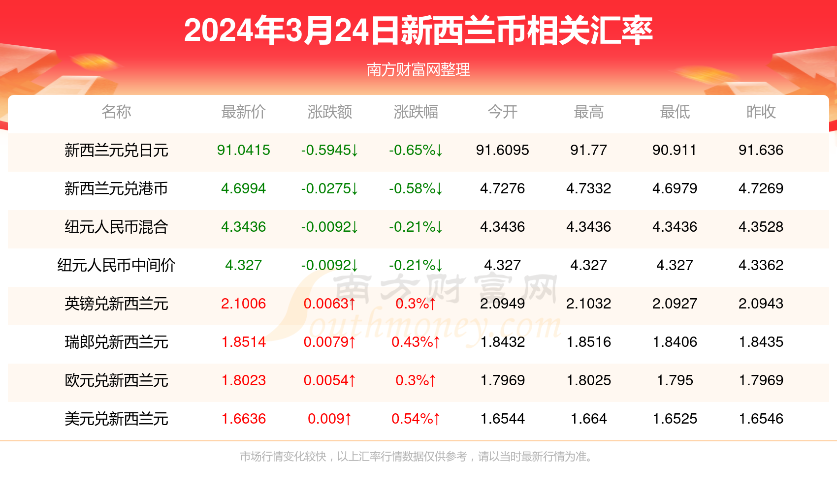 新澳精准资料免费提供403,新澳精准资料免费提供403，探索与解读