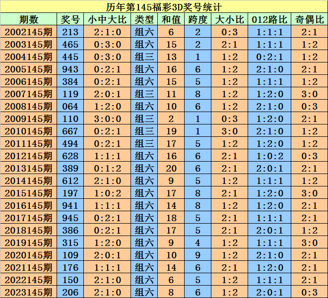 新澳门今晚开特马开奖结果124期,新澳门今晚开特马开奖结果第124期深度解析与预测