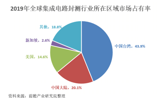 第748页