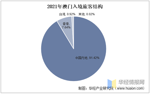 澳门正版资料大全资料(官方)最新,澳门正版资料大全资料（官方）最新解析