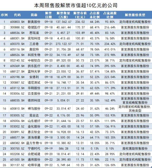 2025年新奥全年资料,新奥集团2025年全年资料概览