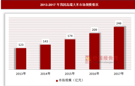 自主学习 第117页