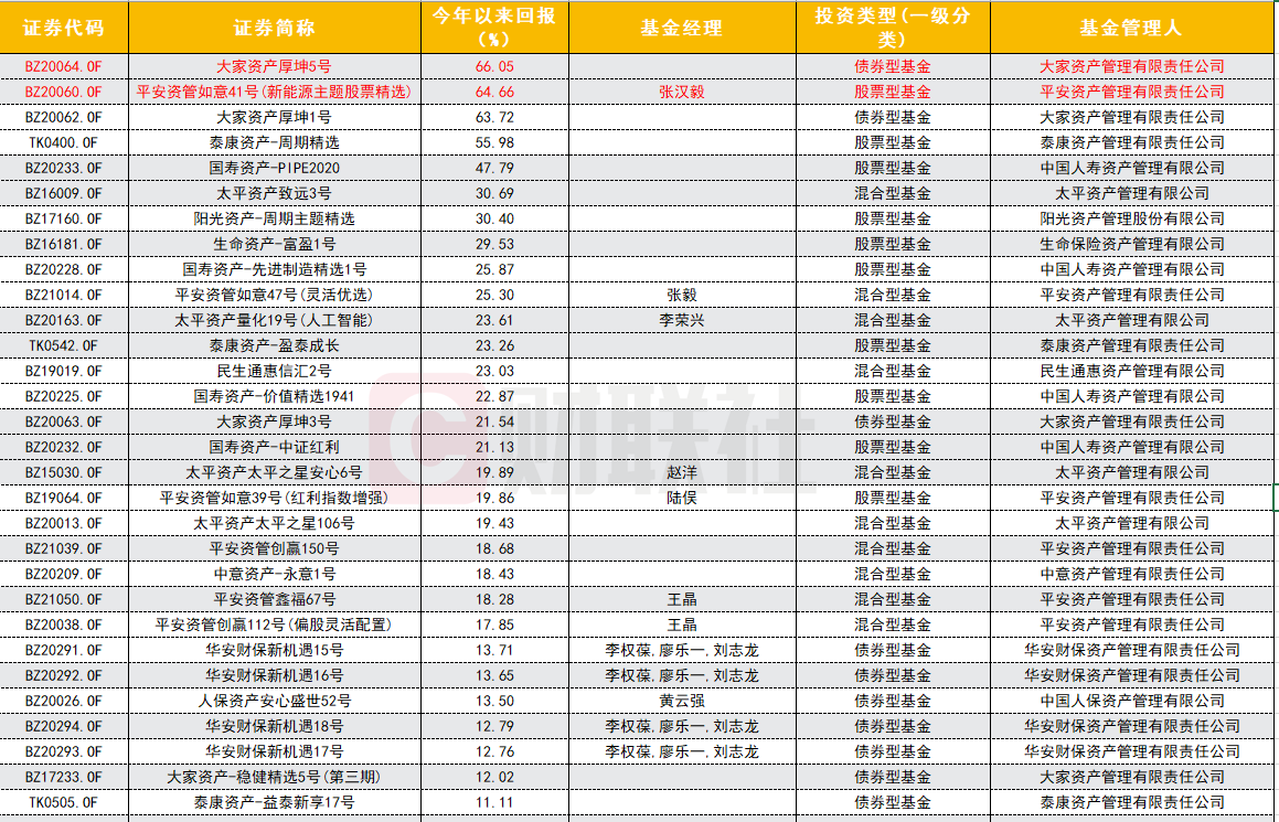 自主学习 第116页