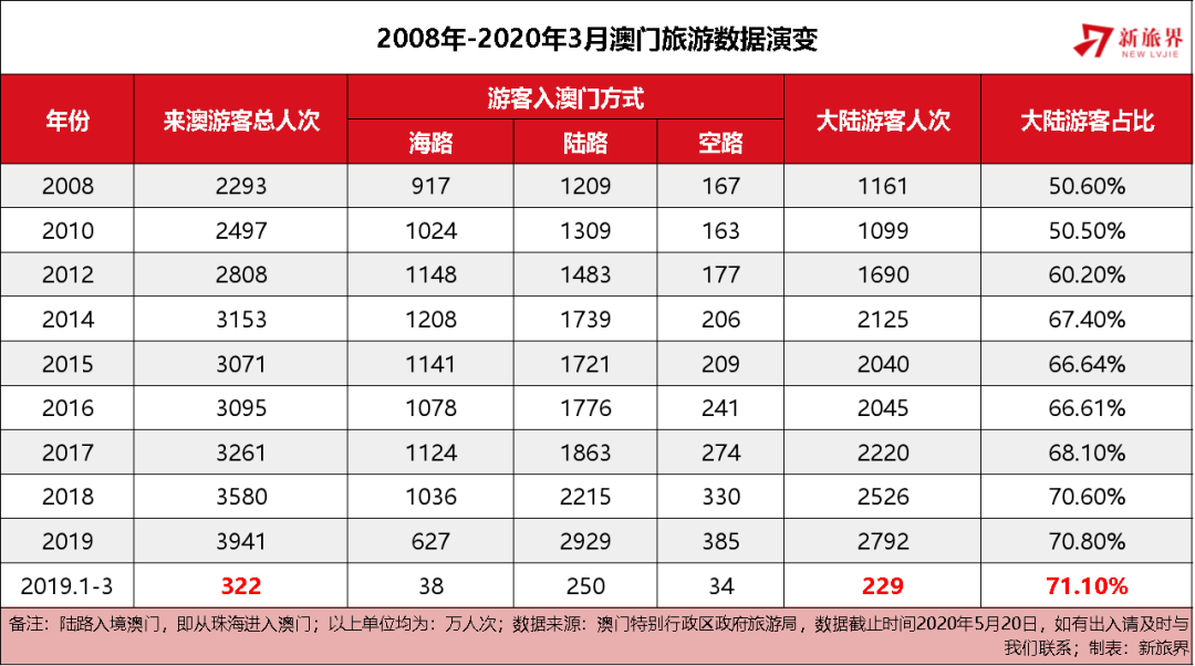 澳门六开奖结果2025开奖记录查询网站,澳门六开奖结果及未来展望，关于澳门六开奖结果查询网站与未来趋势分析