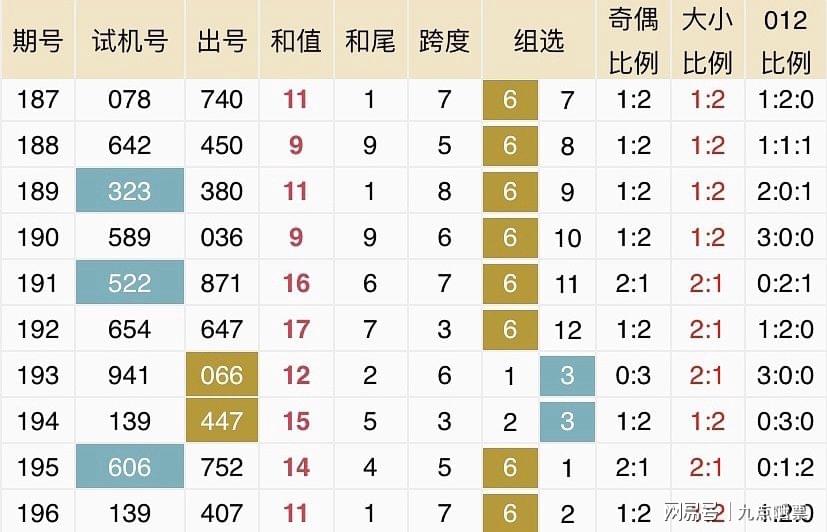 2025新澳六开彩开奖结果记录,揭秘新澳六开彩开奖结果记录，探索与解析