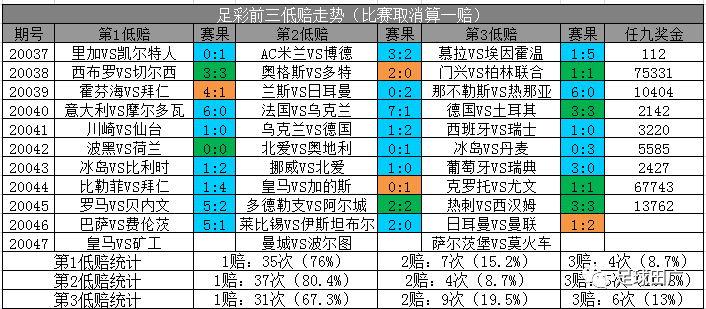 澳门3期必出三期必出,澳门三期彩票预测，三期必出之策略探讨