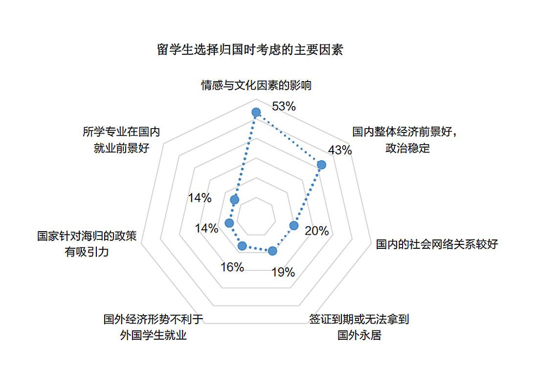 知识积累 第57页