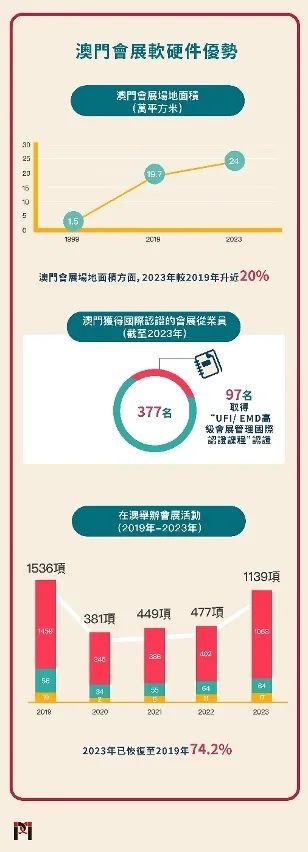 2025年澳门正版免费,探索澳门未来，2025年澳门正版免费的新机遇与挑战