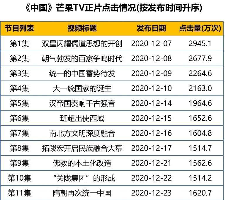 2025年澳彩历史开奖记录,探索2025年澳彩历史开奖记录，数据与趋势分析