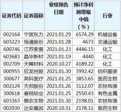 白小姐四肖四码100%准,揭秘白小姐四肖四码，探寻神秘的预测准确率之谜