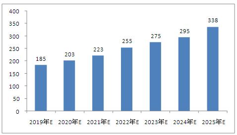 2025年新澳资料免费公开,迎接未来，探索新澳资料免费公开的机遇与挑战（2025年展望）