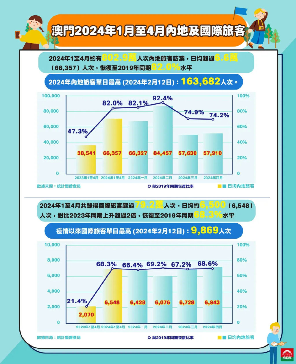 2025年澳门免费公开资料,澳门在2025年的免费公开资料普及展望