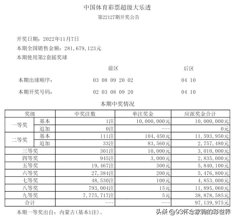 2025香港历史开奖结果查询表最新,2023年香港历史开奖结果查询表最新分析