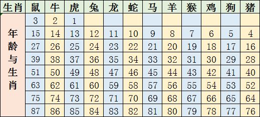 十二生肖与2025年之49个码,十二生肖与2025年之49个码，探寻文化符号与数字密码的交融