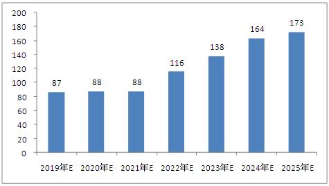 2025新澳门资料最准051,探索未来的澳门，新澳门资料最准之深度解析（2025展望）