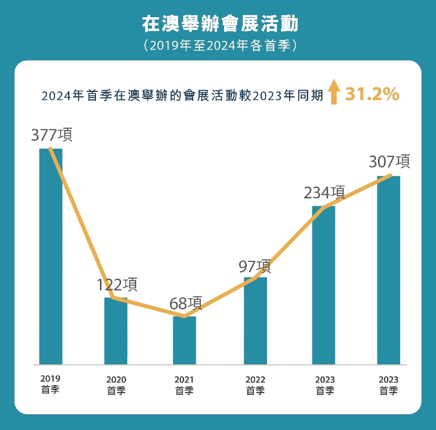 2025澳门开奖历史记录结果,澳门彩票开奖历史记录与结果分析（2025年回顾）