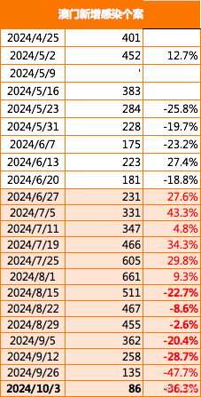 2025新澳门原料免费4622,840,探索未来澳门原料市场，免费资源与创新机遇（关键词，新澳门原料免费、机遇与挑战）