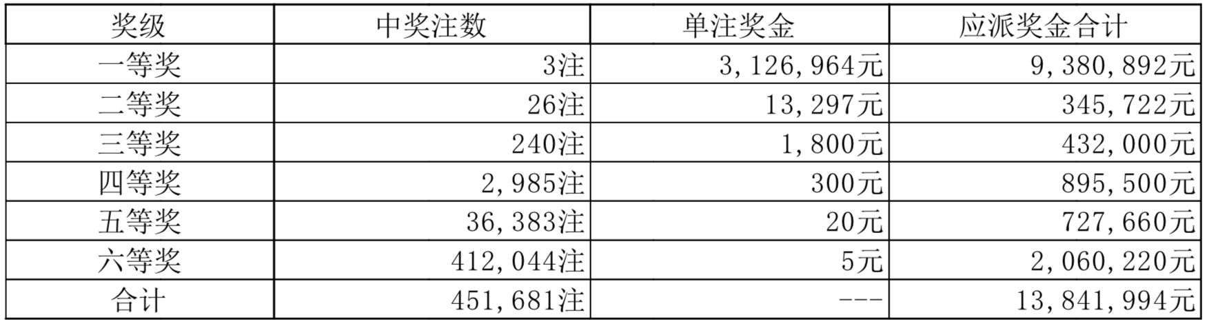 2023澳门彩天天开奖结果,澳门彩天天开奖结果，探索彩票背后的故事与影响