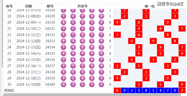 白小姐今晚特马期期准2025年,白小姐今晚特马期期准，预测与期待2025年