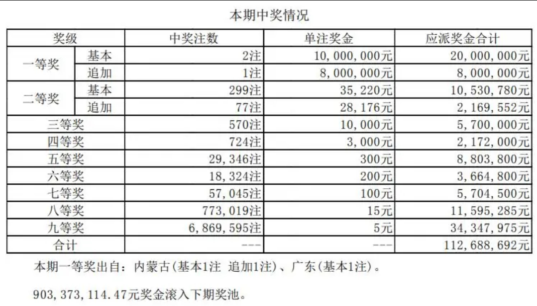 新澳今晚六给彩开奖结果,新澳今晚六给彩开奖结果揭晓，幸运儿揭晓神秘面纱