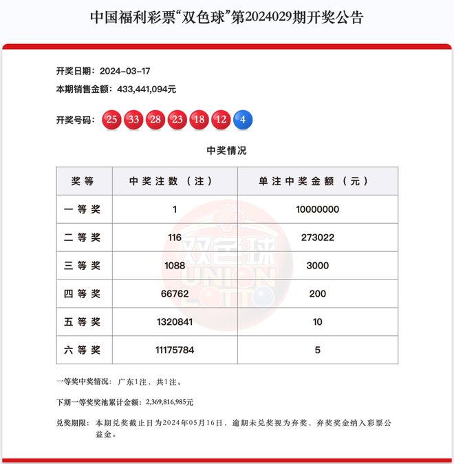 新澳天天开奖资料大全最新54期129期,新澳天天开奖资料大全第最新期分析预测报告（第54期至第129期）