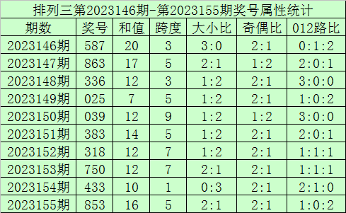 2025年新澳门六开今晚开奖直播,澳门风采，2025年新澳门六开今晚开奖直播