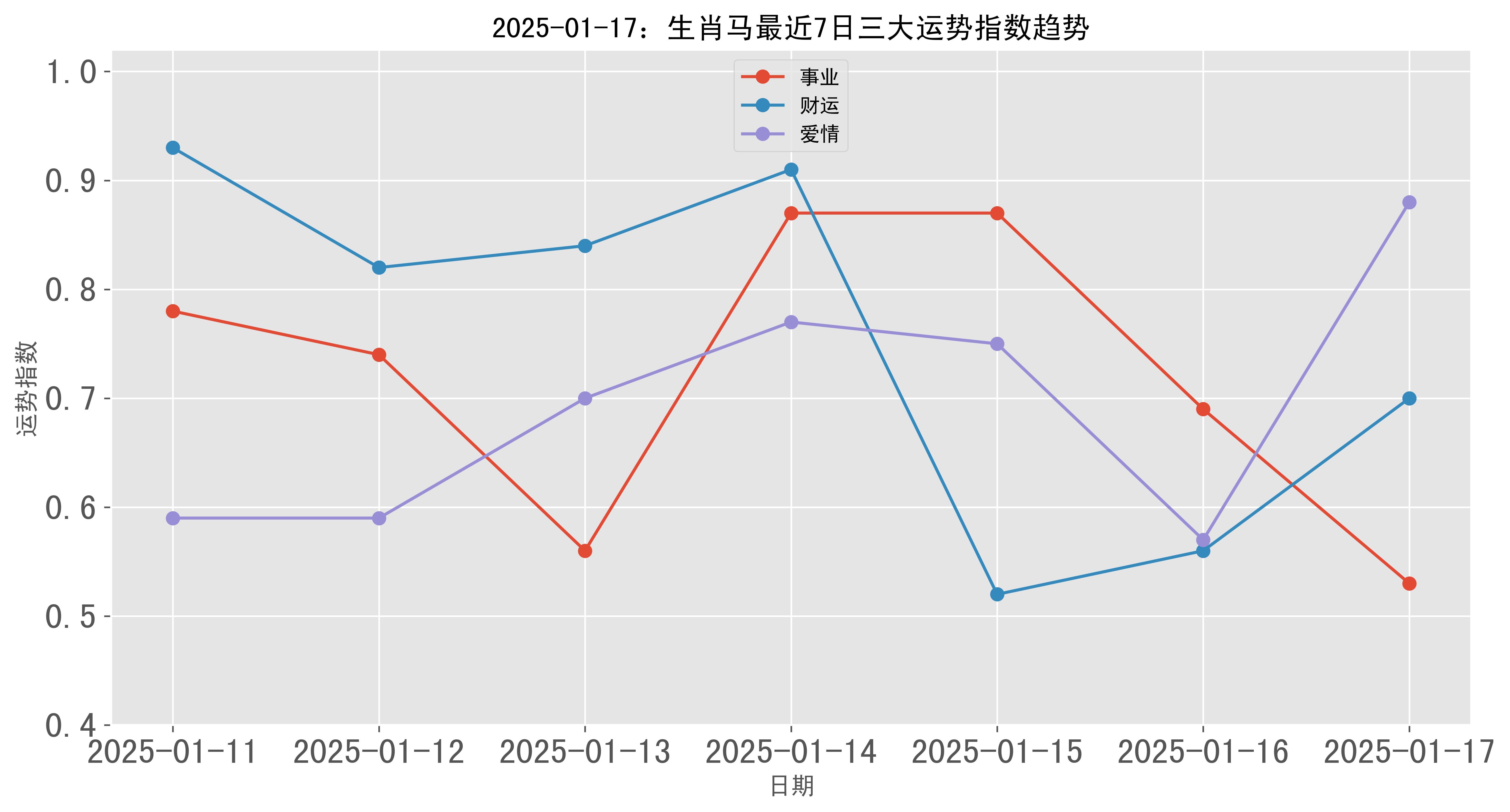 2025澳门彩生肖走势,澳门彩生肖走势分析展望（XXXX年展望）