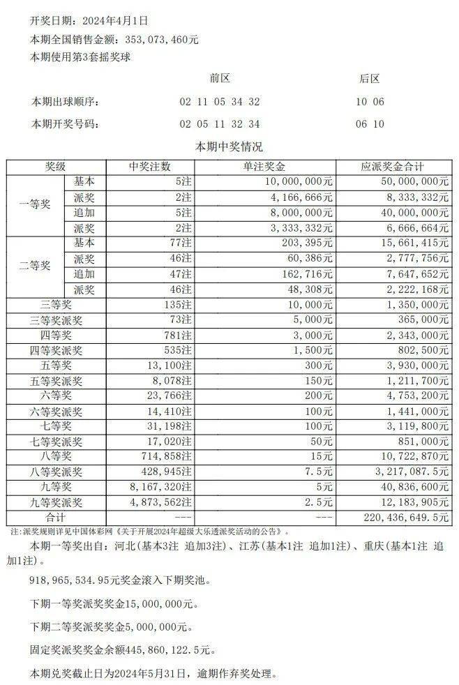 新澳门彩最新开奖记录查询表下载,新澳门彩最新开奖记录查询表下载，探索与解析