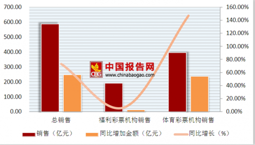 新澳彩资料,新澳彩资料，探索彩票行业的未来趋势与发展