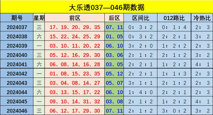 新澳门彩出号综合走势详解,新澳门彩出号综合走势详解