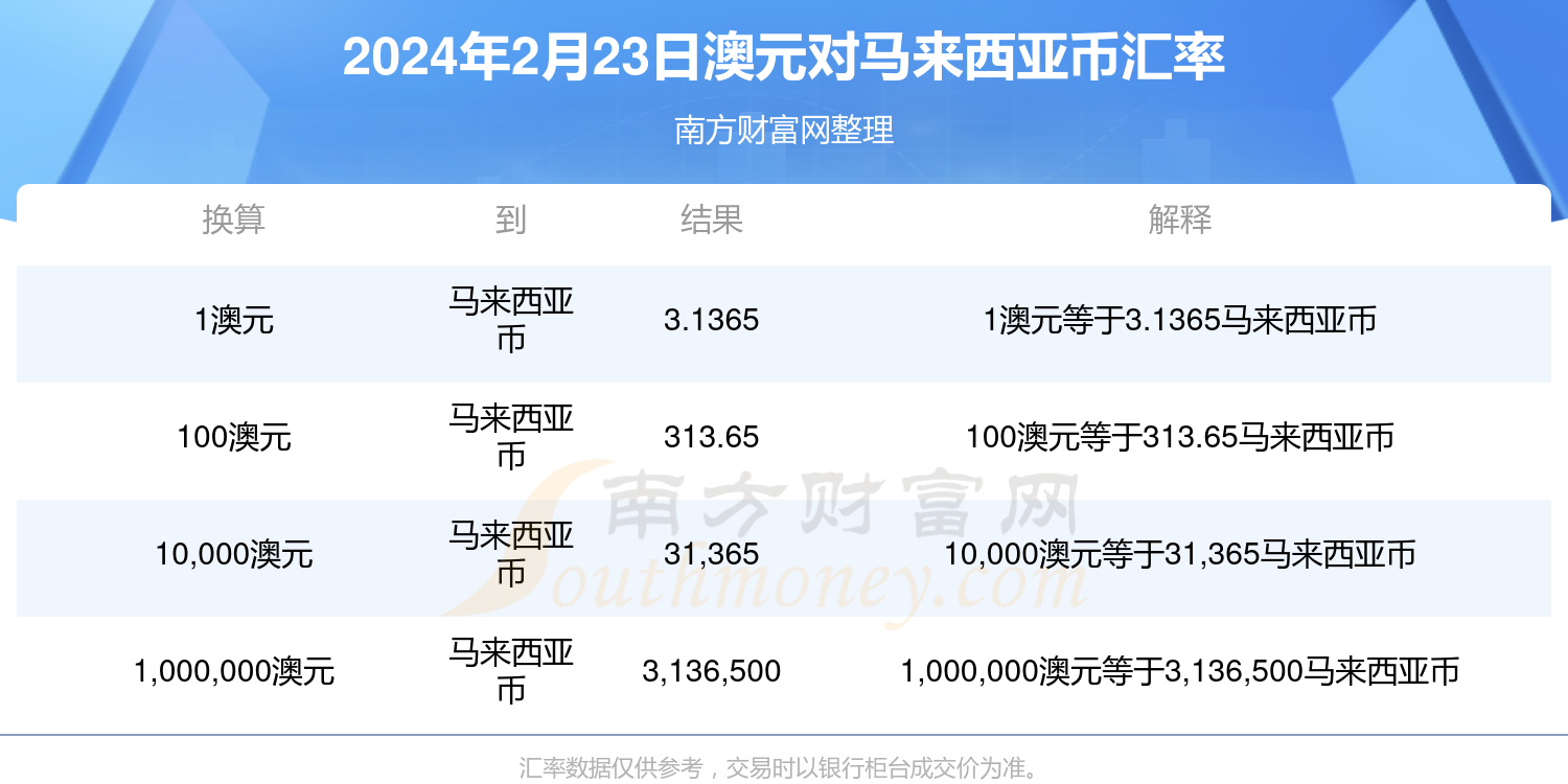 2025年澳门资料查询,澳门在2025年的发展资料查询