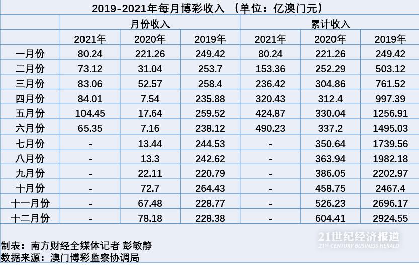 2025澳门今晚开什么澳门,澳门今晚的开奖结果预测与探讨——以2025年为视角